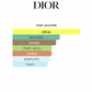 Dior Homme Sport 2021 (Men)