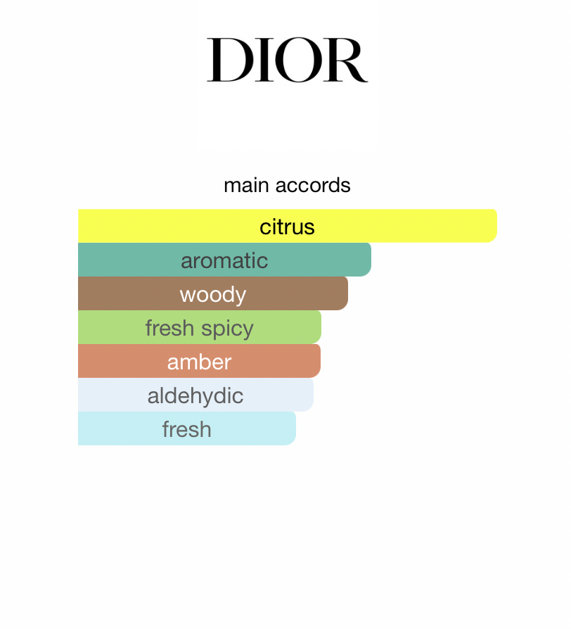 Dior Homme Sport 2021 (Men)